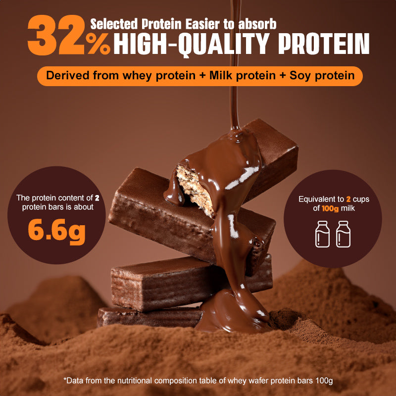 Dujosoo Cocoa Crunch High-Protein Wafer Bar,More Cocoa, More Power! 7% Cocoa Wafer Protein Bar for Energy & Muscle. (10101038219585)